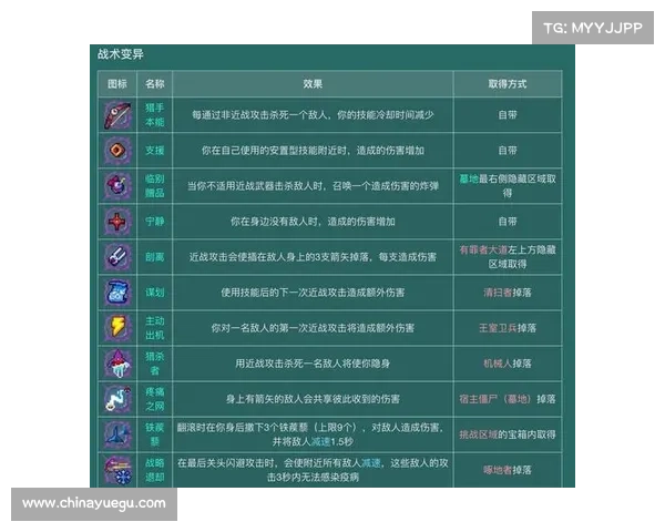 鹰眼护卫队三大获取奖励策略详解助你轻松升级与挑战 鹰眼护卫队三大获取奖励策略详解助你轻松升级与挑战