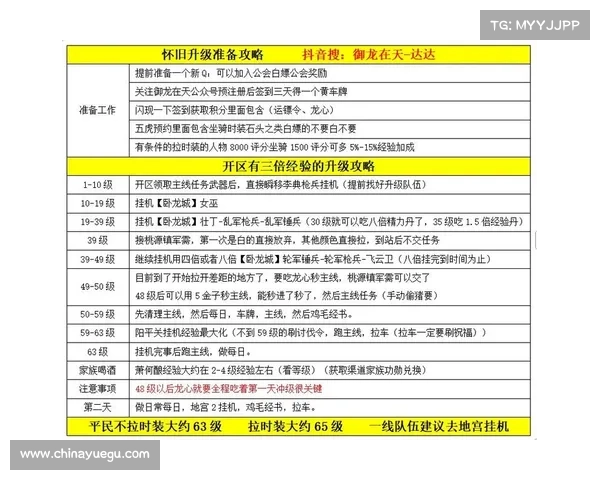 御龙在天紫装攻略全面解析提升装备实力的最佳路径 御龙在天紫装攻略全面解析提升装备实力的最佳路径