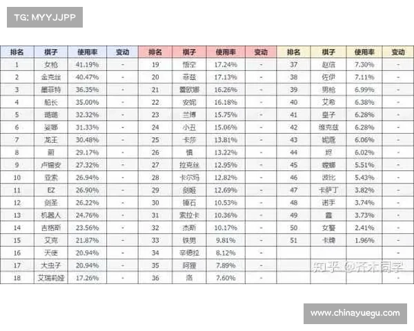 云顶之弈S3赛季最强阵容搭配与玩法解析 云顶之弈S3赛季最强阵容搭配与玩法解析